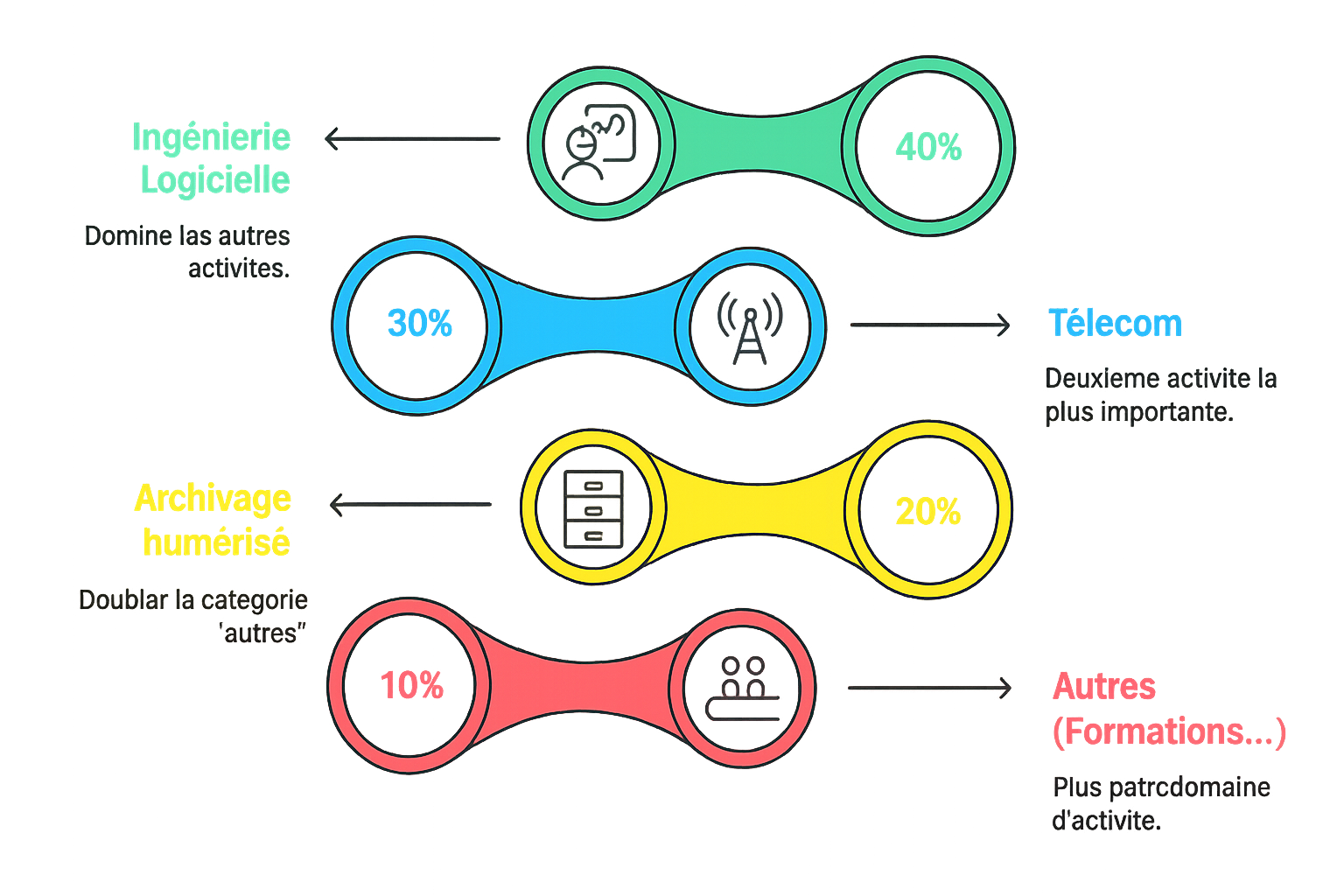 Nos Domaines d'Activité TST